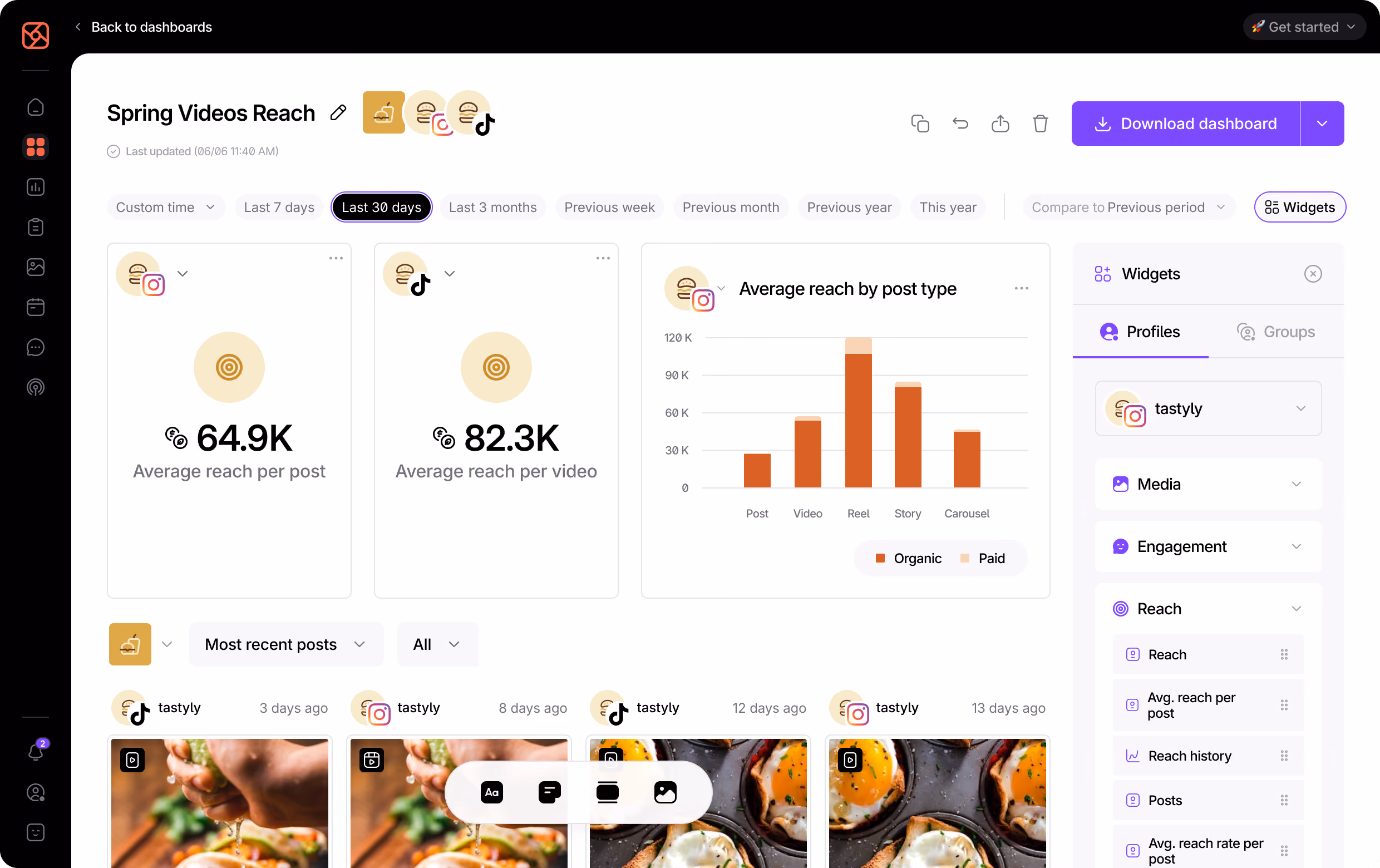 Social media analytics dashboard with campaign performance metrics