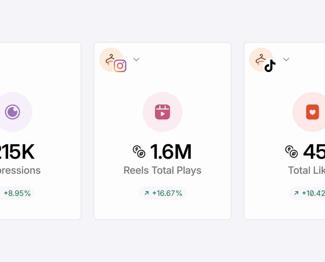 Social media performance metrics showing impressions, reels plays and likes