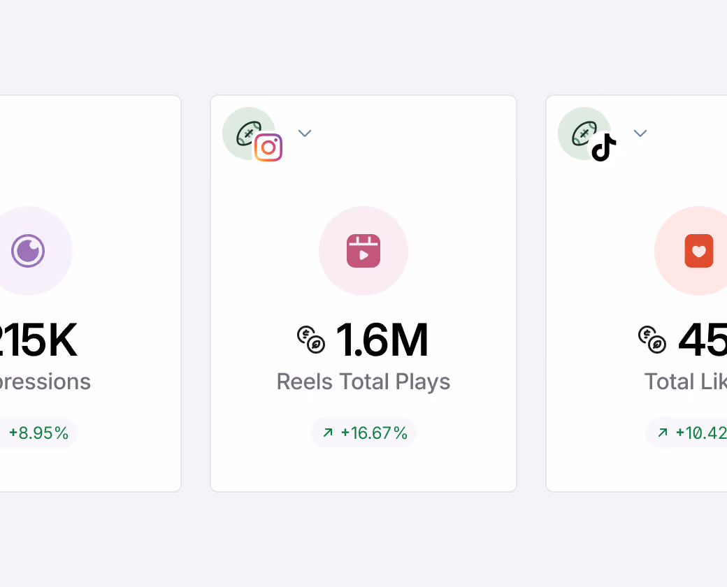 Social media performance metrics showing impressions, reels plays and likes