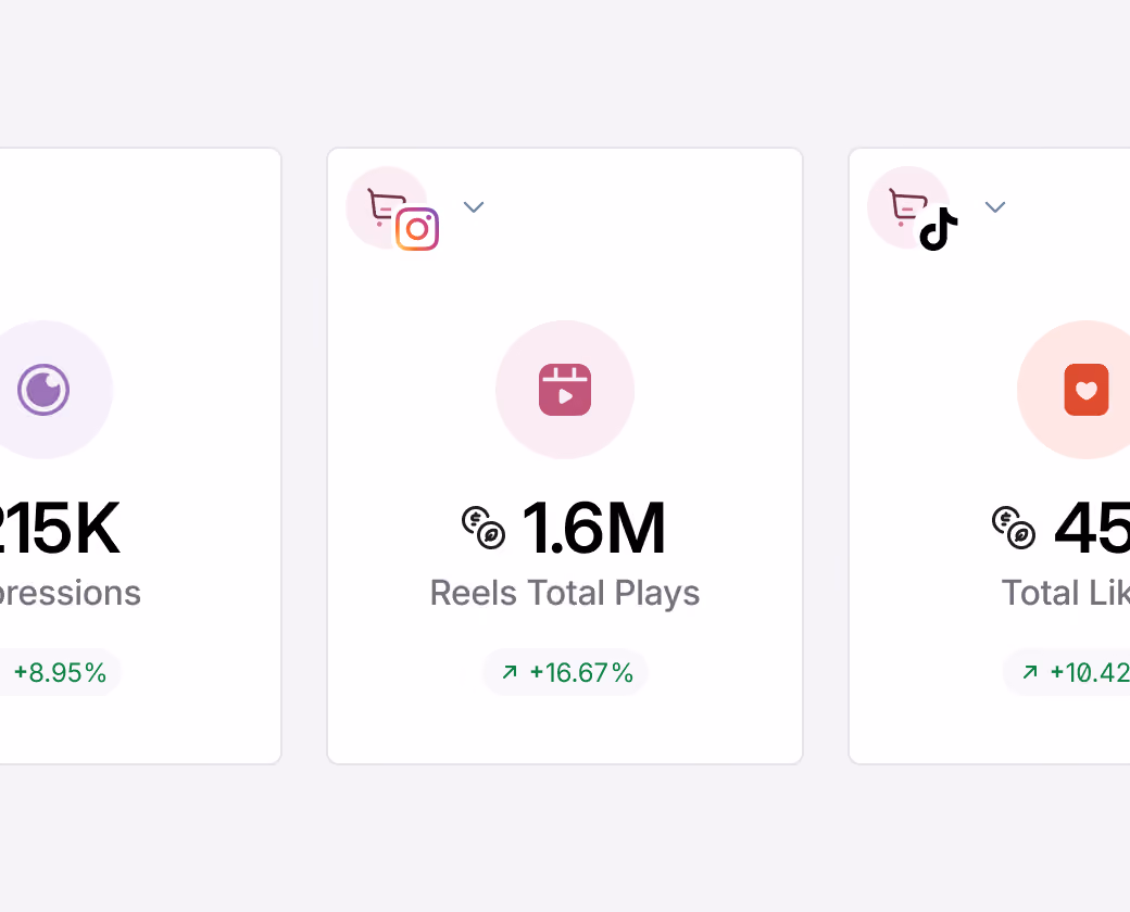 Social media performance metrics showing impressions, reels plays and likes