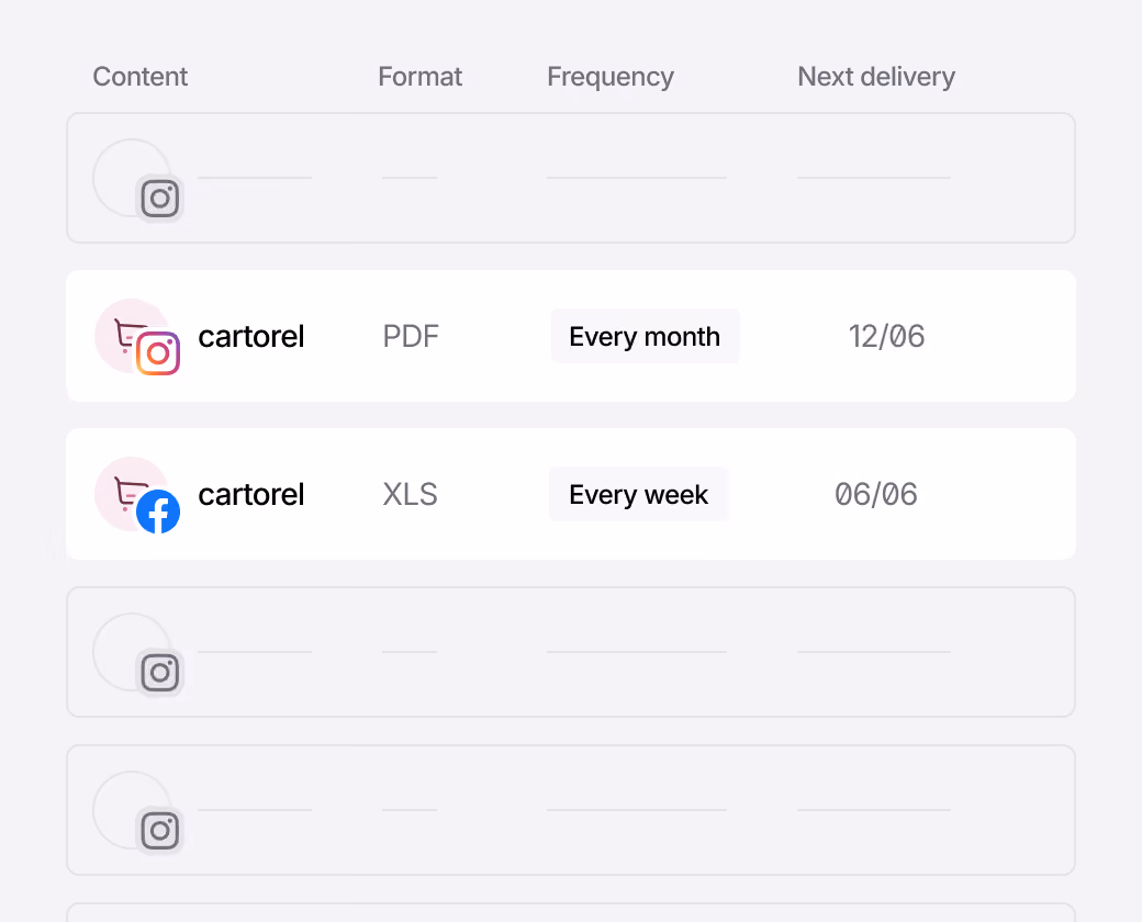 Social media reporting dashboard showing scheduled reports