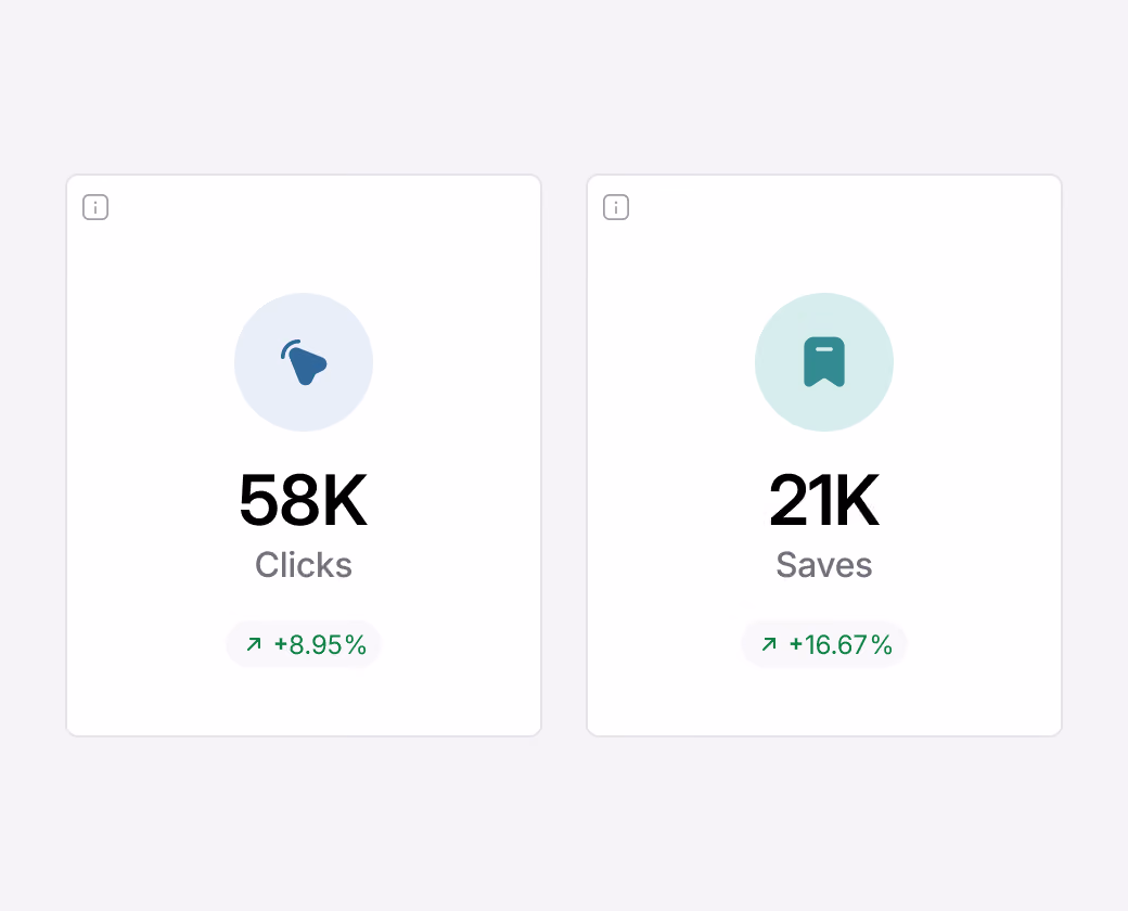Pinterest analytics showing clicks and saves