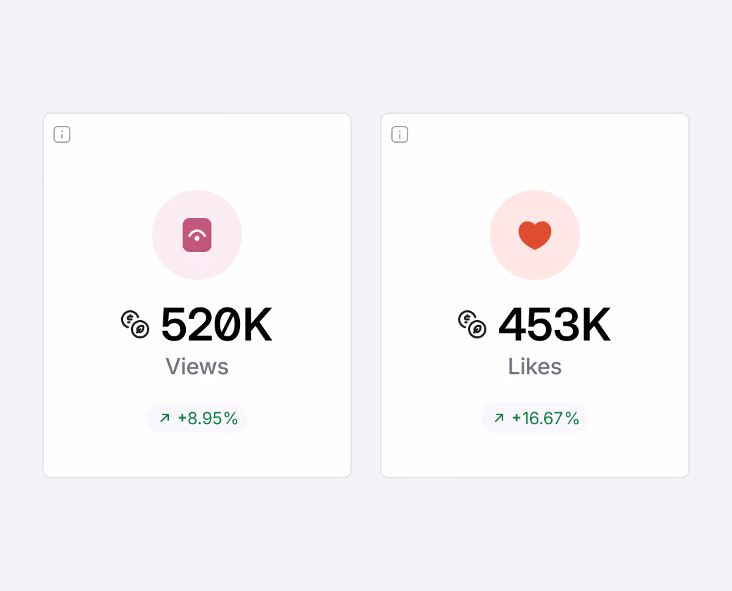 TikTok analytics showing video views and likes
