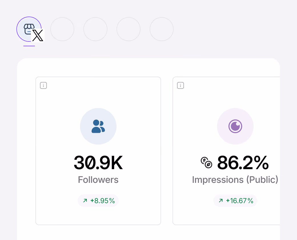 X analytics showing followers and impressions
