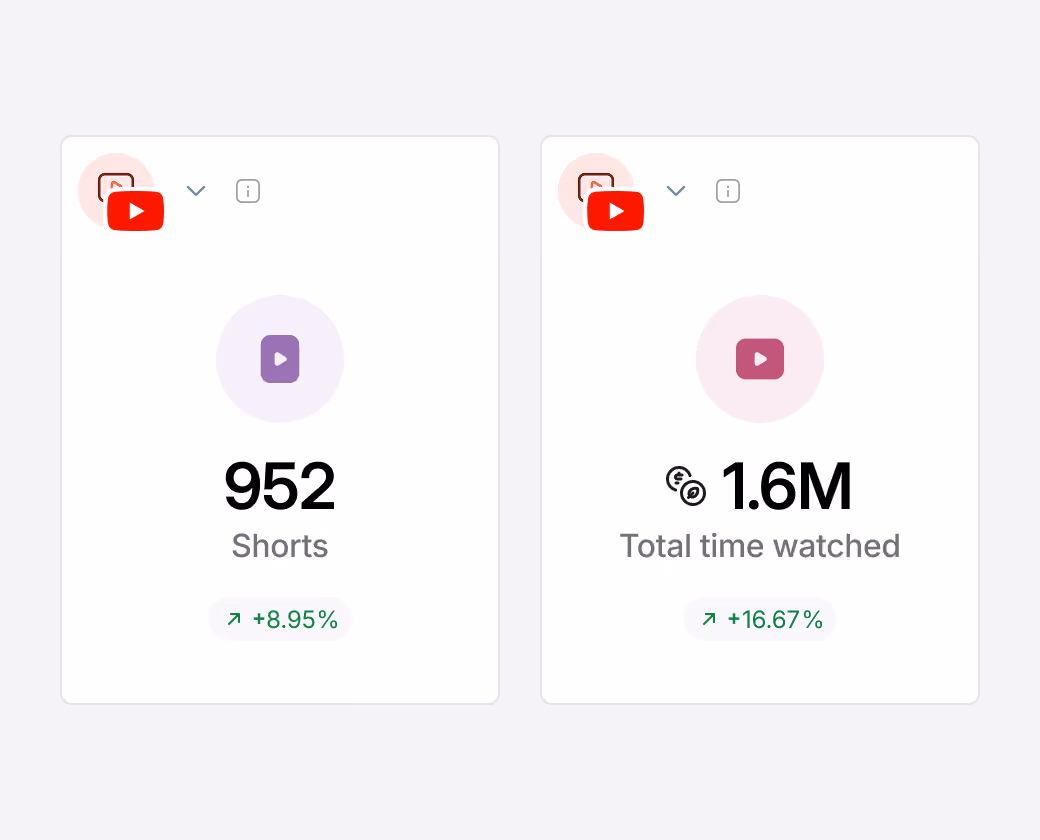 YouTube Shorts analytics showing plays and total time watched
