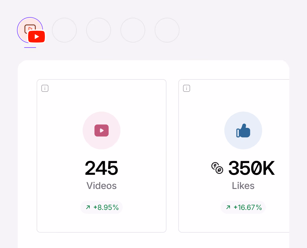 YouTube analytics showing number of videos and likes