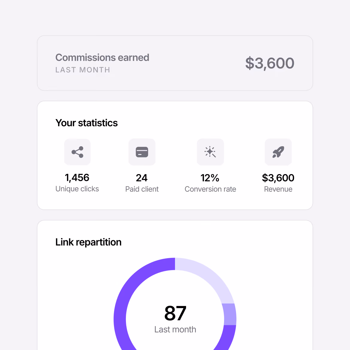 Overview of commissions earned on Partnerstack with Iconosquare