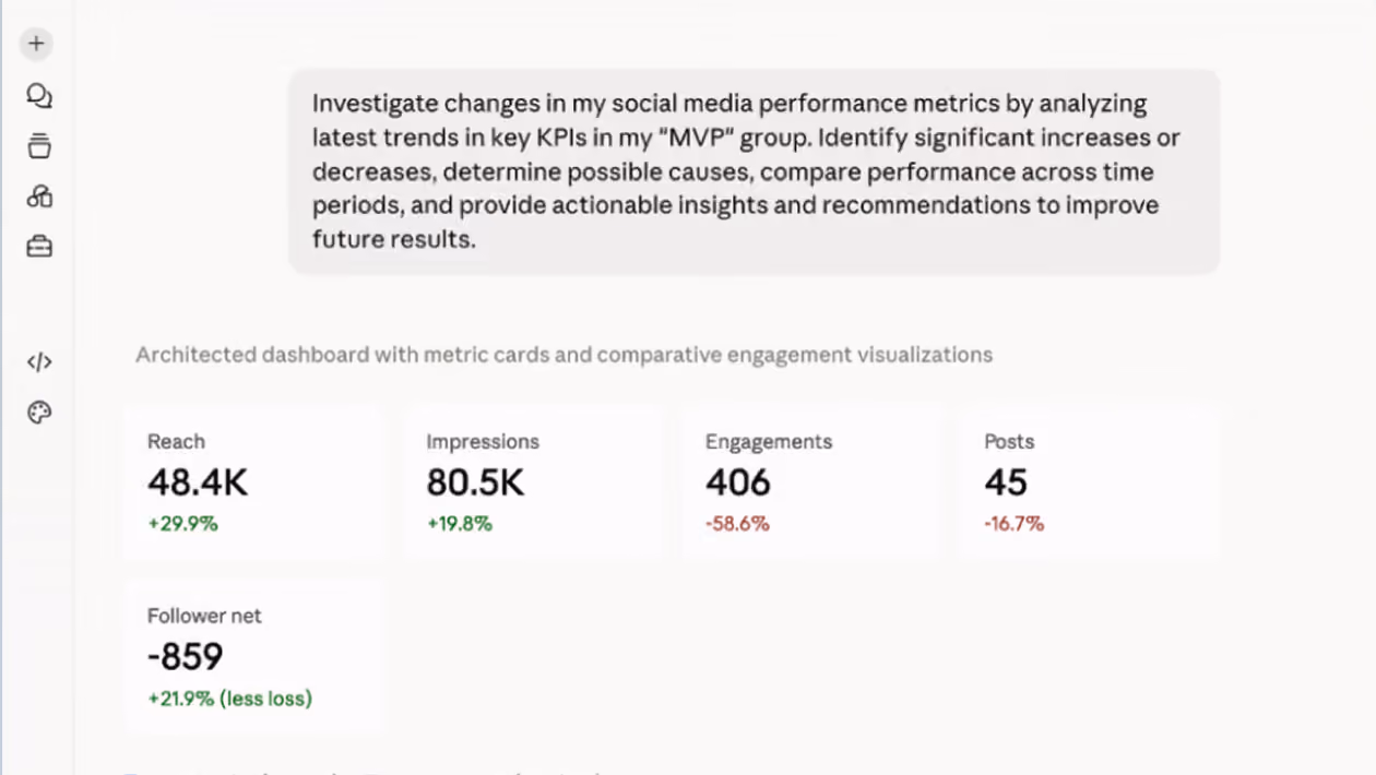 MCP-powered social media dashboard showing performance metrics and insights