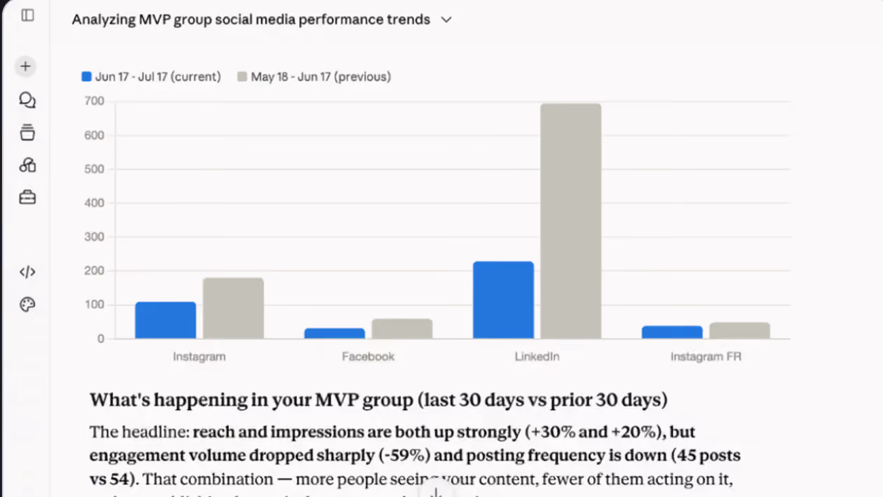 MCP-powered social media analytics dashboard with performance comparison charts