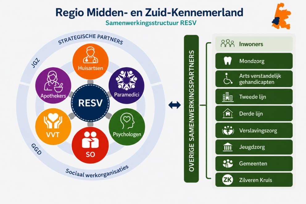 Samenwerkingsstructuur RESV Midden- en Zuid-Kennemerland