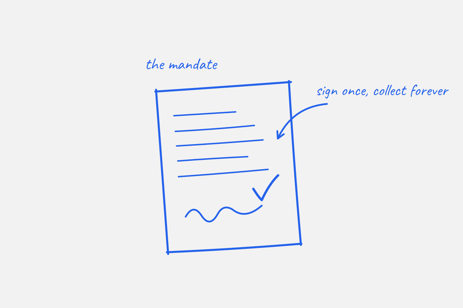 What is a Direct Debit mandate and how does it work?
