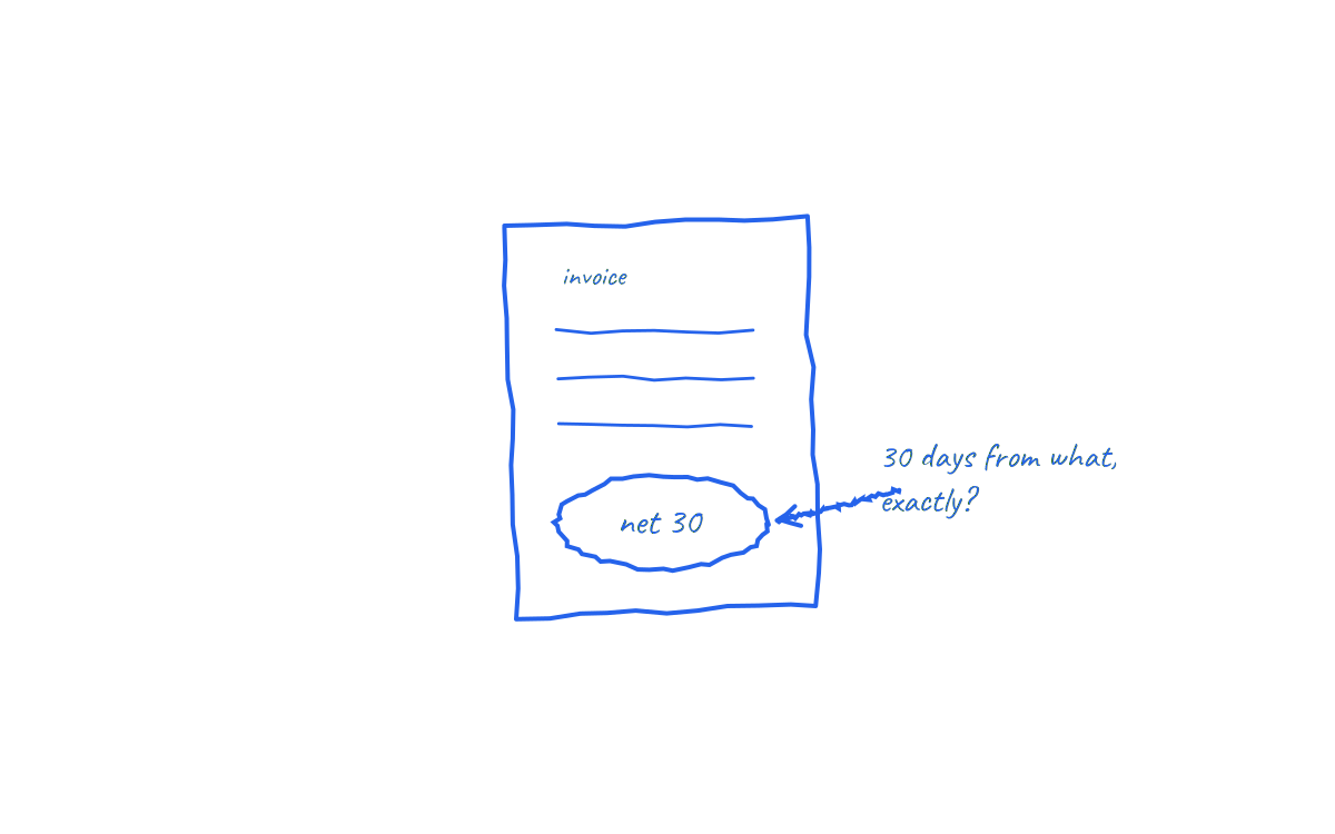 Invoice payment terms explained: net 30, EOM and beyond