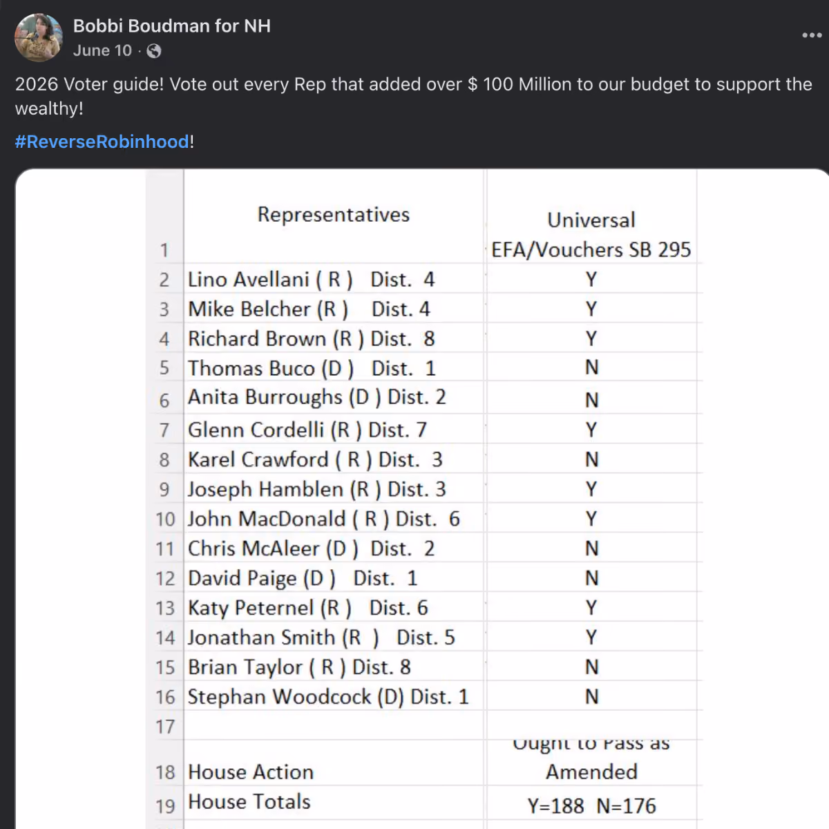 Facebook post from Bobbi Boudman for NH titled '2026 Voter Guide' listing representatives to vote out over their support for universal EFA vouchers, tagged #ReverseRobinhood."