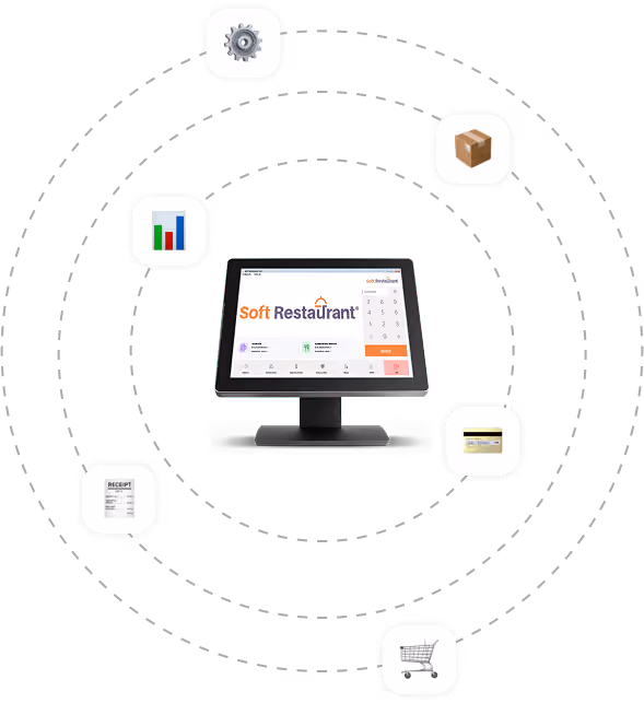 Central touchscreen POS system labeled Soft Restaurant with six icons around it connected by dashed circular lines: gear (settings), package box, payment card, shopping cart, receipt, and bar chart analytics, representing an integrated restaurant management system.