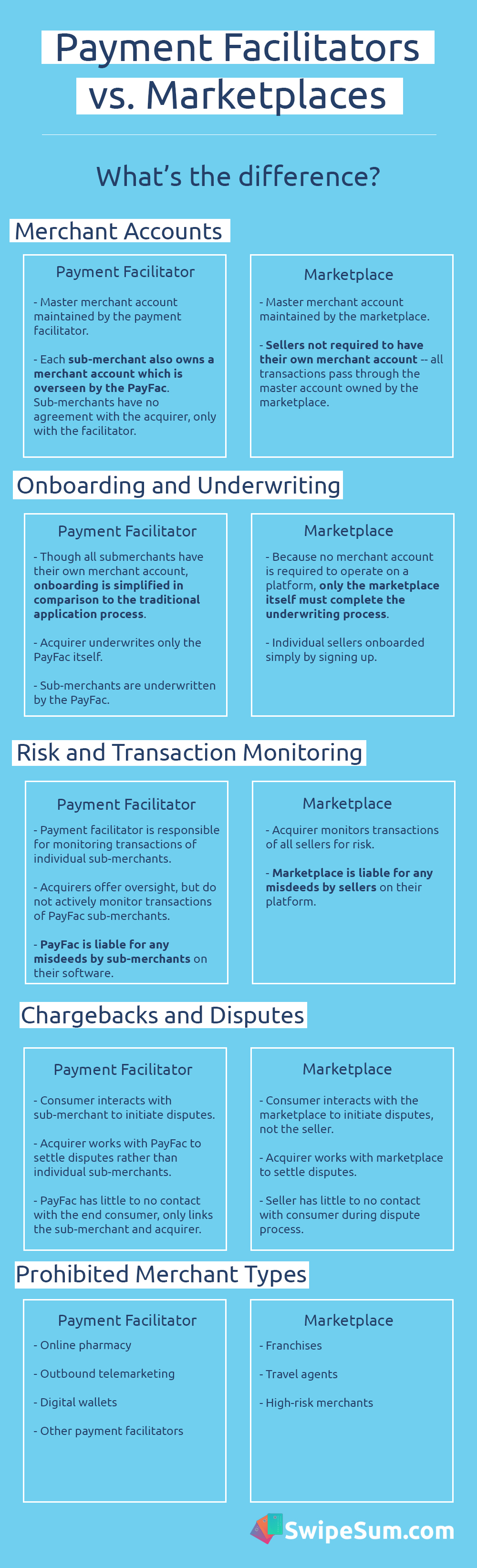 Infographic on the differences of using payment facilitators and marketplaces