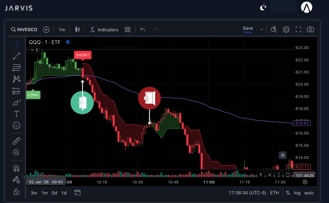 Inside the Jarvis Day Trading Interface