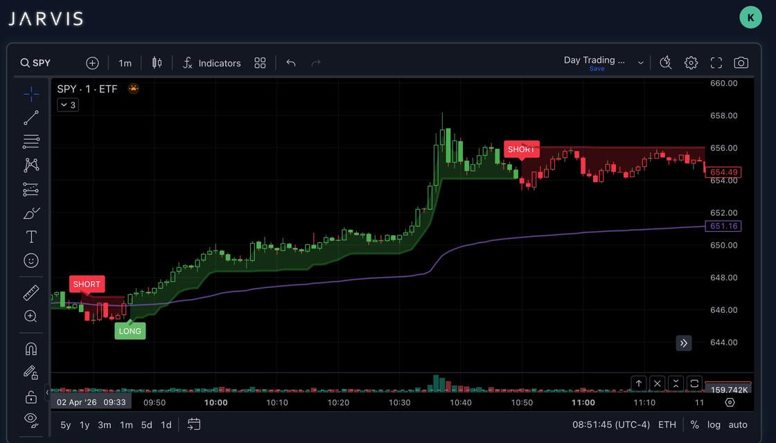 Jarvis dashboard April 2 SPY call trade with LONG tag above VWAP and cloud break exit.