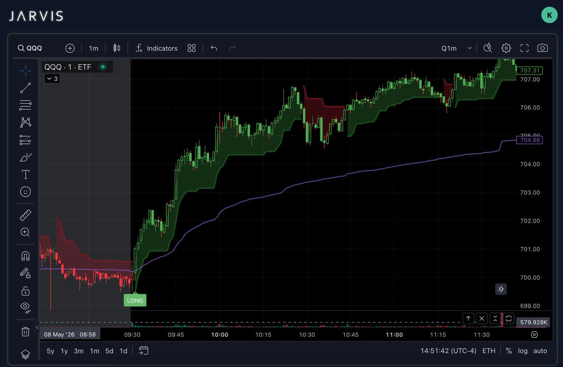 Jarvis dashboard May 8 QQQ call trade with early LONG tag and 15M trend confirmation.