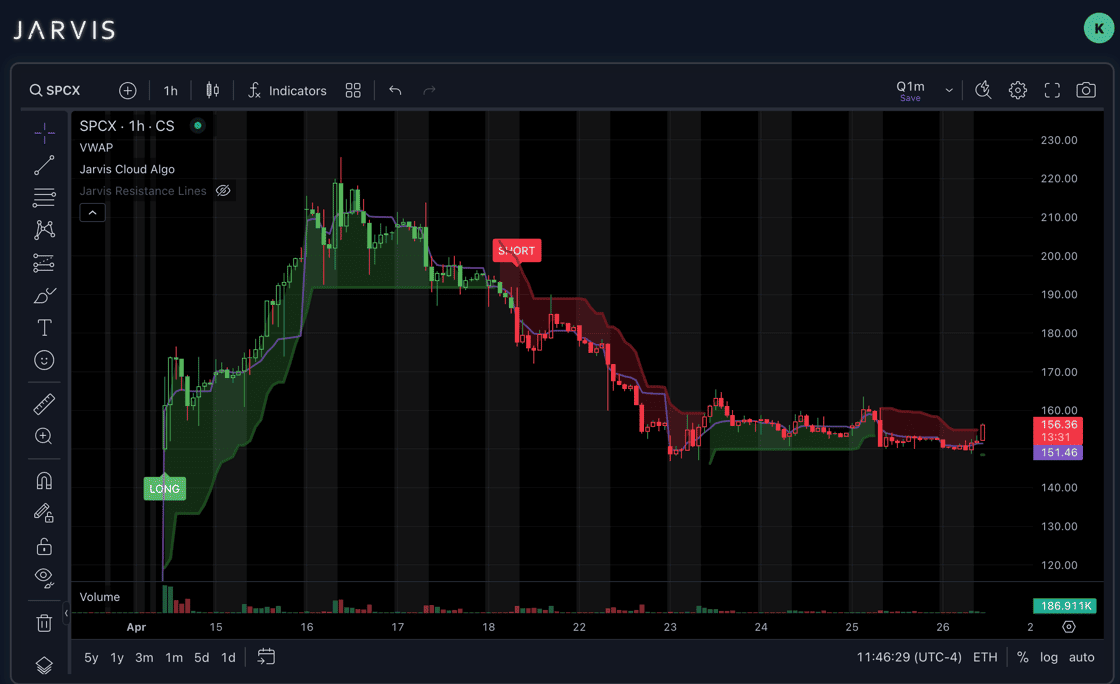 Jarvis 1-hour chart of SPCX SpaceX IPO stock showing opening surge and stabilization in June 2026.