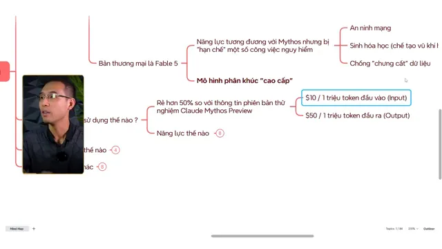 Bảng giá Claude Fable 5 trong mindmap: 10 đô một triệu token đầu vào, 50 đô một triệu token đầu ra, rẻ hơn 50% so với Mythos Preview