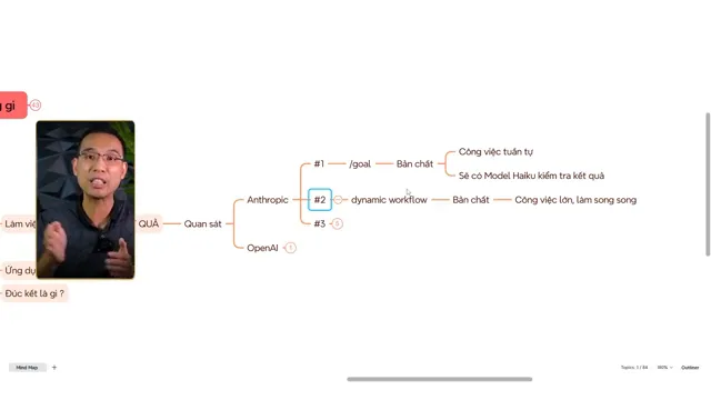 Mindmap so sánh bản chất /goal và dynamic workflow: một cái cho công việc tuần tự, một cái cho công việc lớn làm song song