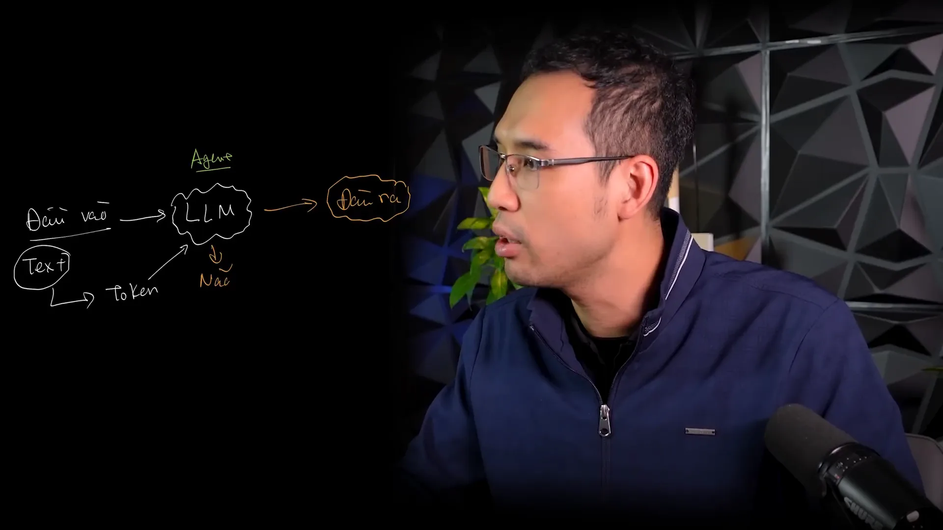 Sơ đồ tay: Text thành Token, qua khối LLM, rồi ra đầu ra