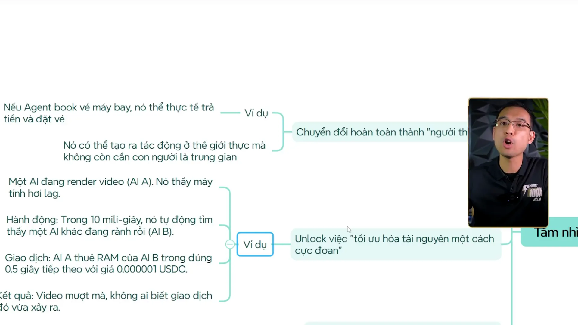 Nhánh ví dụ trong sơ đồ, gồm bốn dòng: một AI đang render video là AI A và nó thấy máy tính hơi lag, hành động là trong 10 mili giây nó tự động tìm thấy một AI khác đang rảnh rỗi là AI B, giao dịch là AI A thuê RAM của AI B trong đúng 0.5 giây tiếp theo với giá 0.000001 USDC, kết quả là video mượt mà và không ai biết giao dịch đó vừa xảy ra