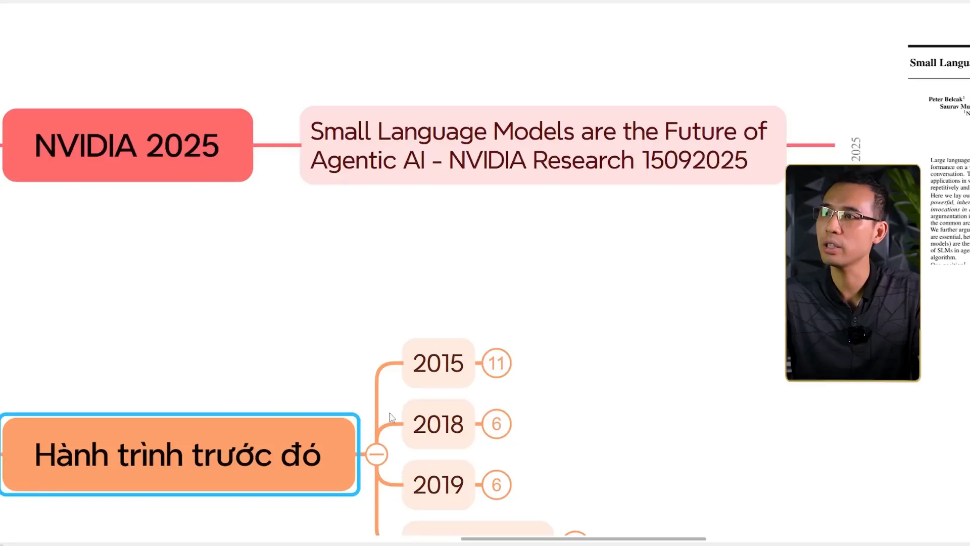 Sơ đồ tư duy nối nhánh NVIDIA 2025 sang ô chữ ghi tên bài báo Small Language Models are the Future of Agentic AI kèm dòng NVIDIA Research 15092025, bên phải là trang đầu bài báo với tên tác giả Peter Belcak, phía dưới bên trái là nhánh Hành trình trước đó mở ra ba mốc 2015, 2018 và 2019