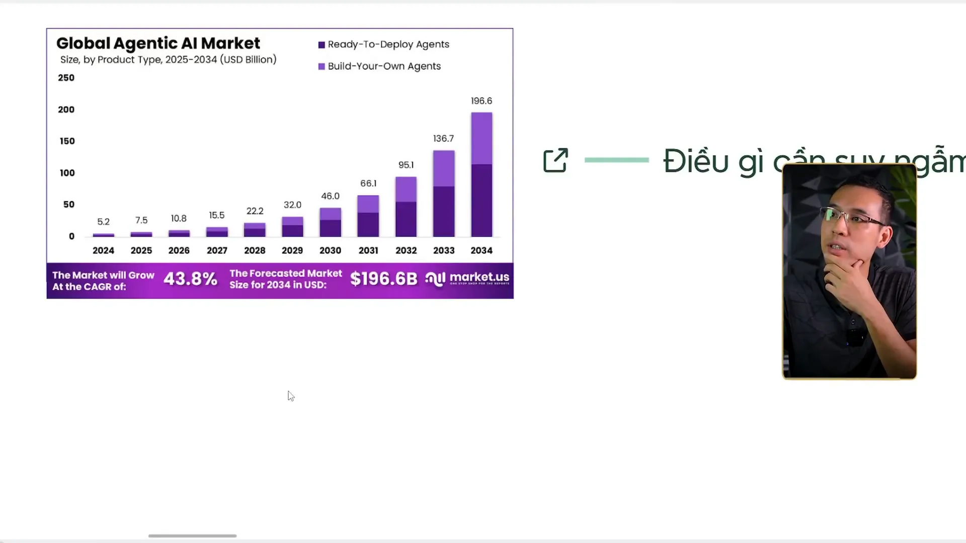 Biểu đồ cột Global Agentic AI Market của market.us cho các năm 2024 tới 2034, cột 2024 ghi 5,2 và cột 2026 ghi 10,8 và cột 2034 ghi 196,6 đơn vị tỷ đô, dải tím phía dưới ghi thị trường tăng trưởng CAGR 43,8 phần trăm và quy mô dự báo năm 2034 là 196,6 tỷ đô