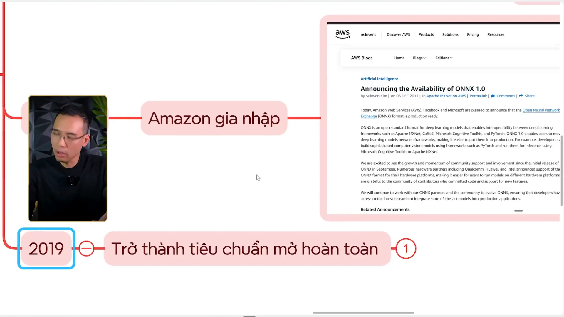 Bài trên blog AWS tiêu đề Announcing the Availability of ONNX 1.0 đăng ngày 06 DEC 2017, cạnh hai nhánh sơ đồ ghi Amazon gia nhập và 2019 Trở thành tiêu chuẩn mở hoàn toàn