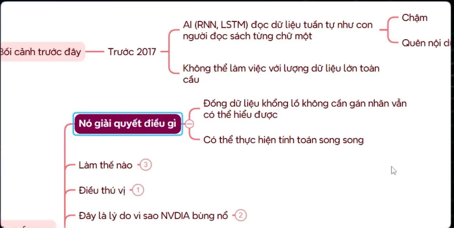 Sơ đồ tư duy ghi bối cảnh trước năm 2017, AI dùng RNN và LSTM đọc dữ liệu tuần tự như con người đọc sách từng chữ một nên chậm và quên nội dung, không làm việc được với lượng dữ liệu lớn toàn cầu