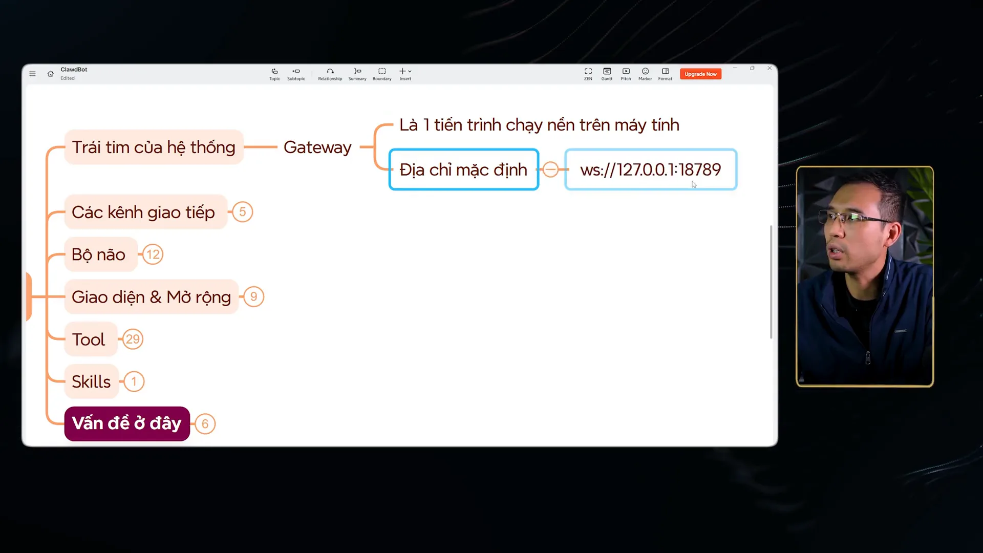 Sơ đồ tư duy kiến trúc với nhánh Gateway ghi Trái tim của hệ thống, Là 1 tiến trình chạy nền trên máy tính, Địa chỉ mặc định ws://127.0.0.1:18789, cùng các nhánh Các kênh giao tiếp, Bộ não, Giao diện và Mở rộng, Tool, Skills và Vấn đề ở đây