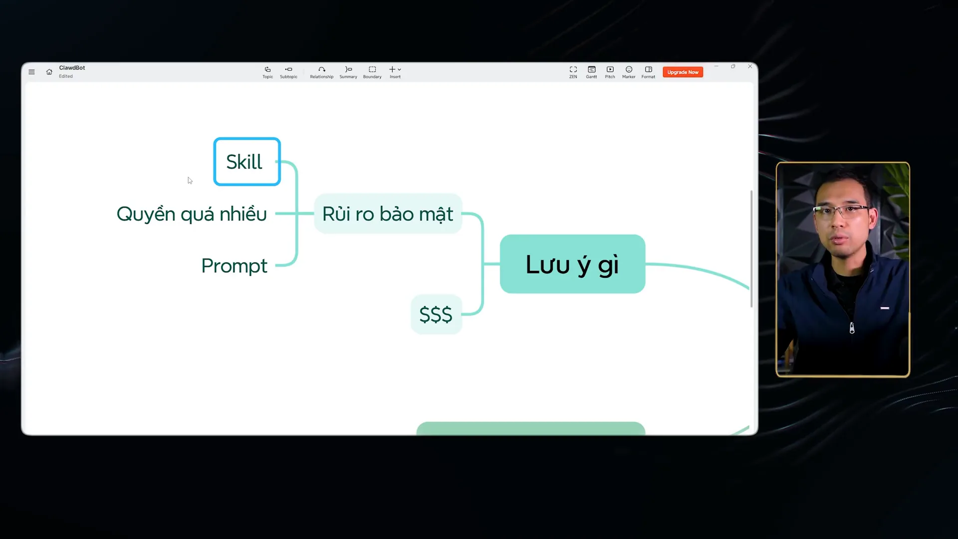 Sơ đồ nhánh Lưu ý gì tách thành Rủi ro bảo mật gồm ba nhánh con Skill, Quyền quá nhiều và Prompt, cùng một nhánh riêng ghi ba ký hiệu đô la