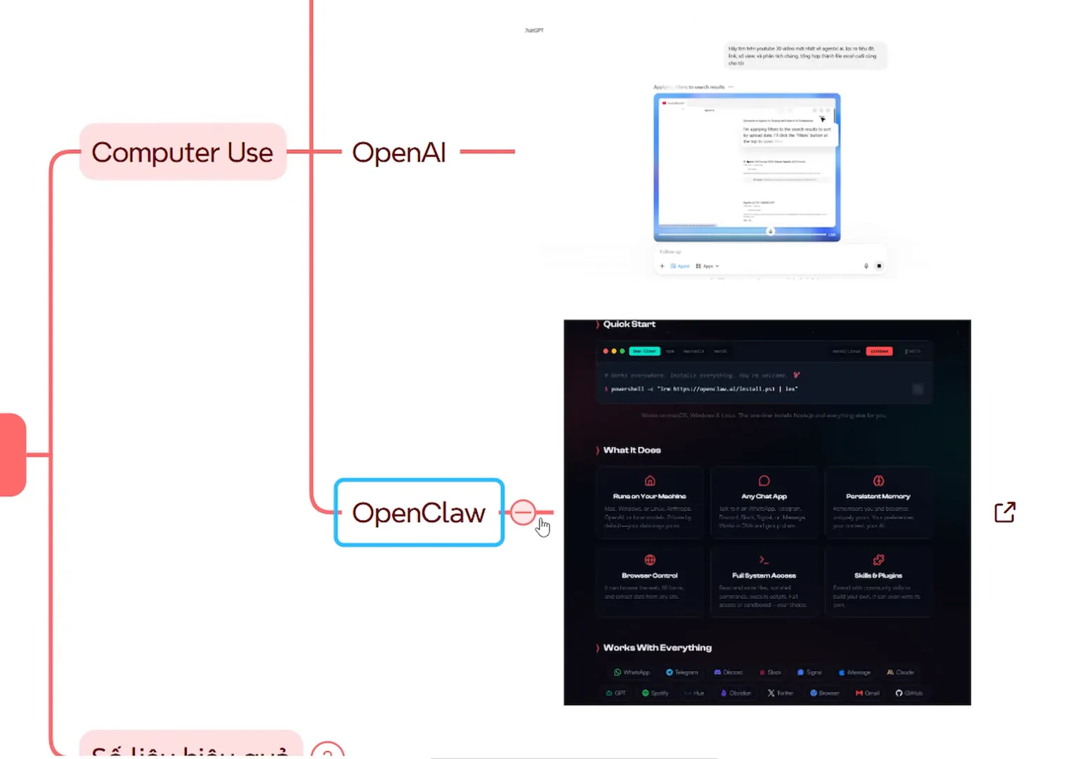 Sơ đồ tư duy có nhánh Computer Use tách làm hai, một nhánh ghi OpenAI kèm ảnh cửa sổ ChatGPT mở trình duyệt ảo, một nhánh ghi OpenClaw kèm ảnh trang openclaw.ai với mục Quick Start và sáu thẻ tính năng