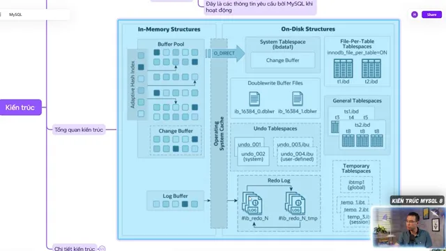 Sơ đồ kiến trúc InnoDB MySQL 8 với in-memory structures và on-disk structures theo tài liệu hãng