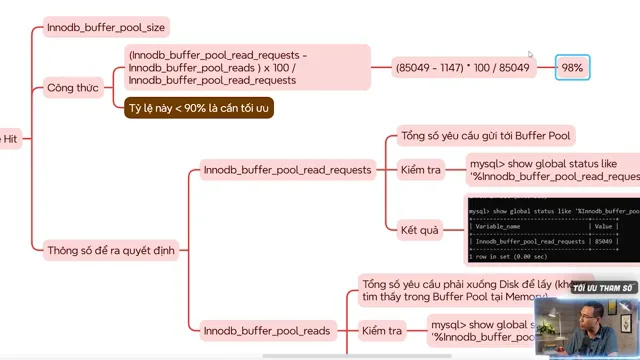 Sơ đồ công thức tính Buffer Cache Hit của MySQL ra kết quả 98 phần trăm