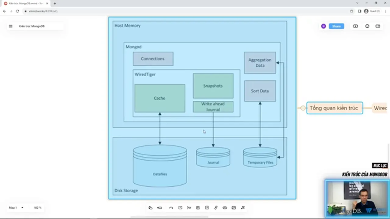 Sơ đồ kiến trúc MongoDB với WiredTiger, vùng Host Memory chứa cache và write ahead journal, vùng Disk Storage chứa datafiles, journal và temporary files