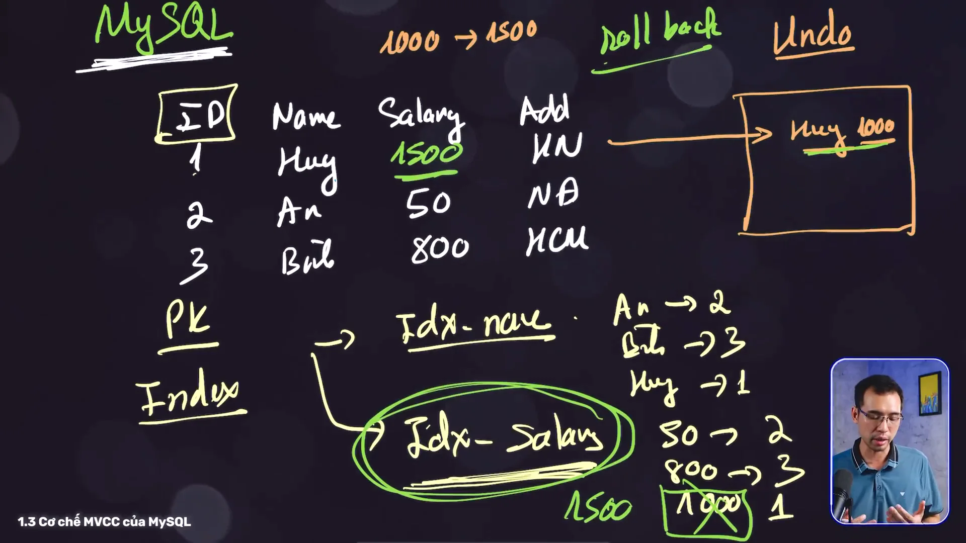 Bảng trắng MySQL, index trên cột name trỏ An sang 2, Bình sang 3, Huy sang 1 và không bị sửa, chỉ index salary được khoanh tròn là phải đổi