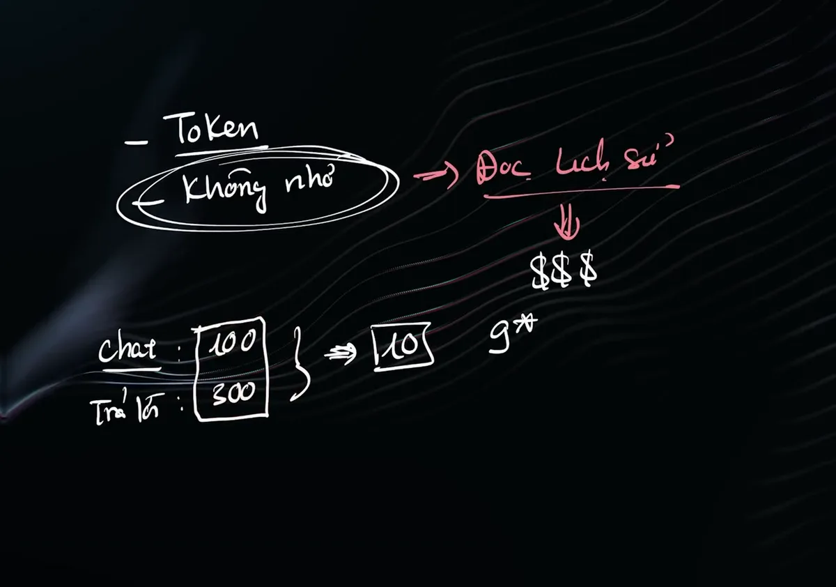 Hình vẽ tay giải thích token, AI không nhớ nên phải đọc lại lịch sử và tốn tiền, kèm phép tính 100 token vào và 300 token ra mỗi lượt