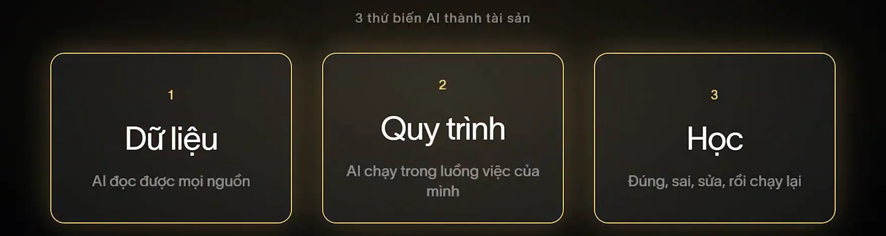 Ba ô nối nhau: Dữ liệu, AI đọc được mọi nguồn. Quy trình, AI chạy trong luồng việc của mình. Học, đúng, sai, sửa rồi chạy lại