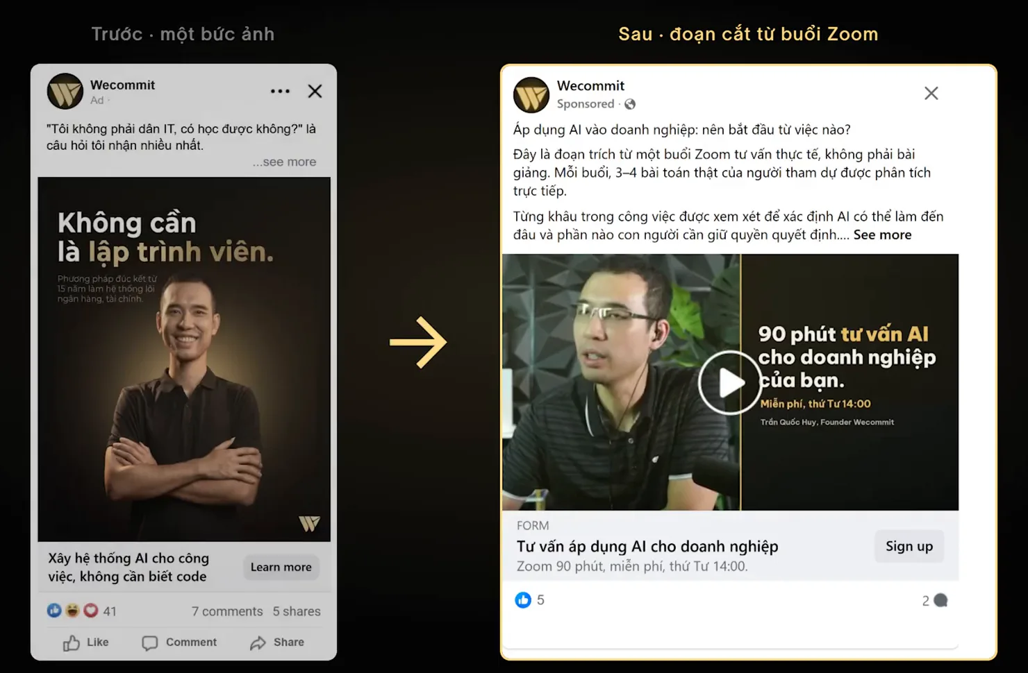 So sánh hai quảng cáo Facebook của Wecommit: bên trái là quảng cáo ảnh Không cần là lập trình viên, bên phải là quảng cáo video cắt từ buổi Zoom tư vấn, kèm form đăng ký Tư vấn áp dụng AI cho doanh nghiệp