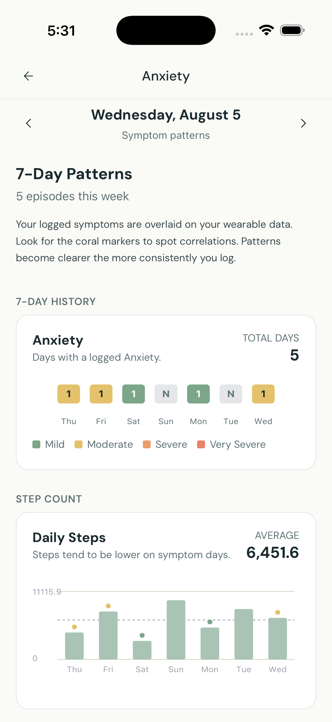 Evidation symptom patterns overlaid on daily step count