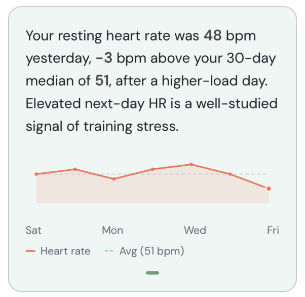 Evidation resting heart rate trend card