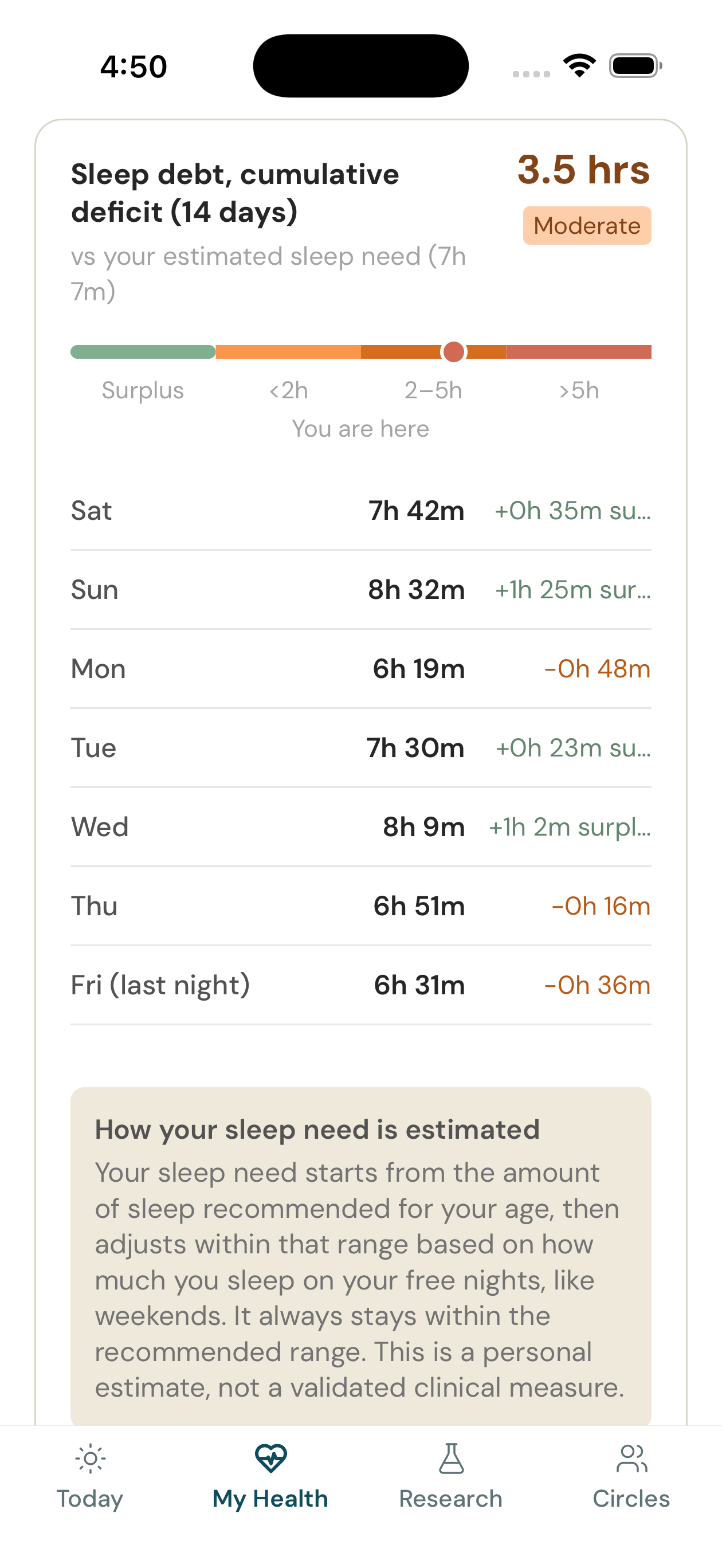 Evidation sleep debt chart with 14-day cumulative deficit