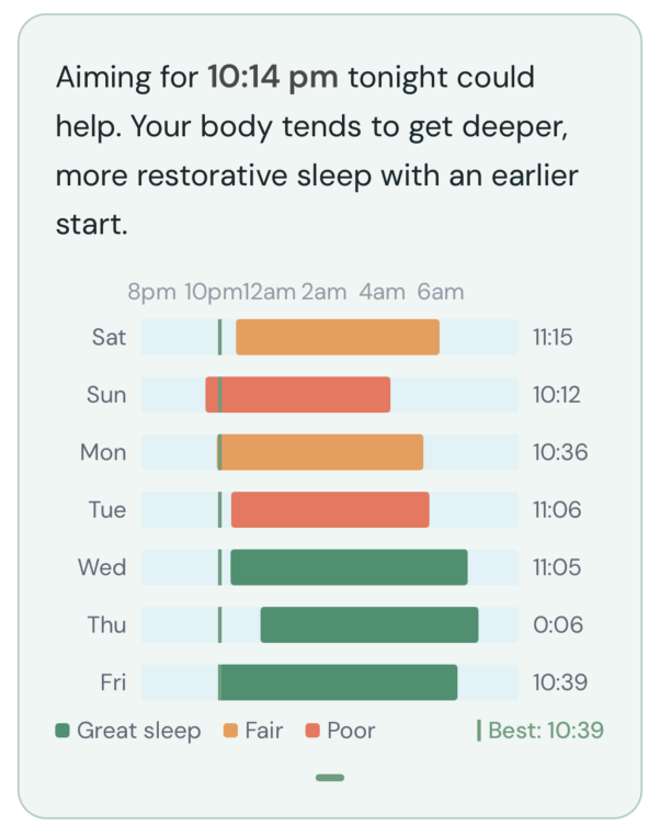 Evidation bedtime consistency card suggesting an earlier sleep start