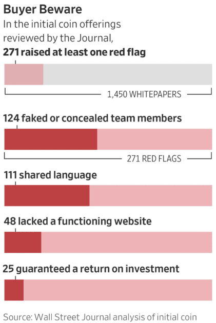 PRecious Comms WSJ Infographic