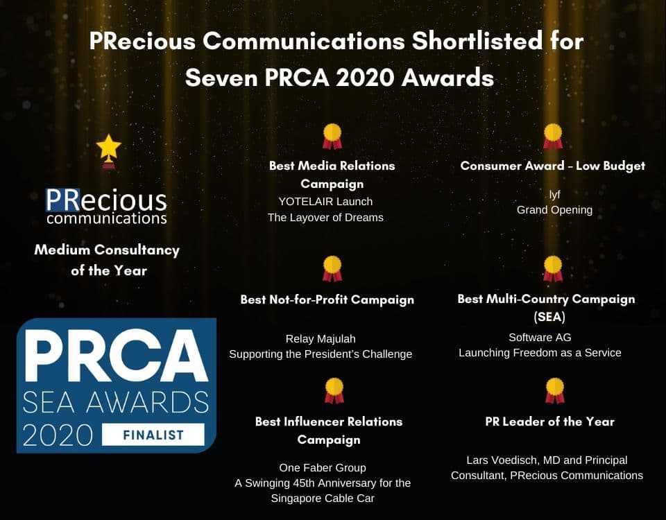 PRecious Communications was shortlisted in seven categories for the 2020 PRCA Awards including Medium Consultancy of the Year and several client campaigns across consumer, enterprise, and startups.
