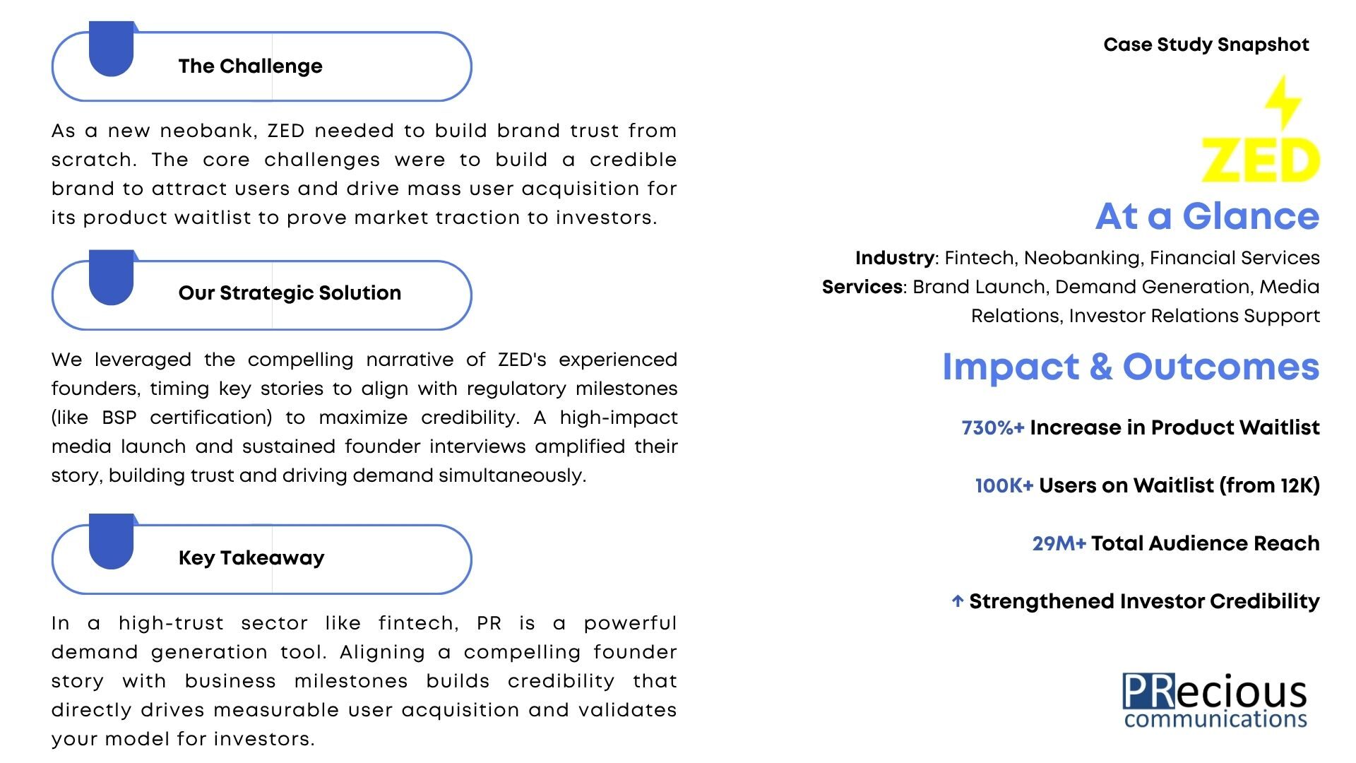 See how neobank ZED leveraged strategic PR to drive massive user acquisition, successfully growing its product waitlist to nearly 100,000—a stunning 730% increase—in less than a year.