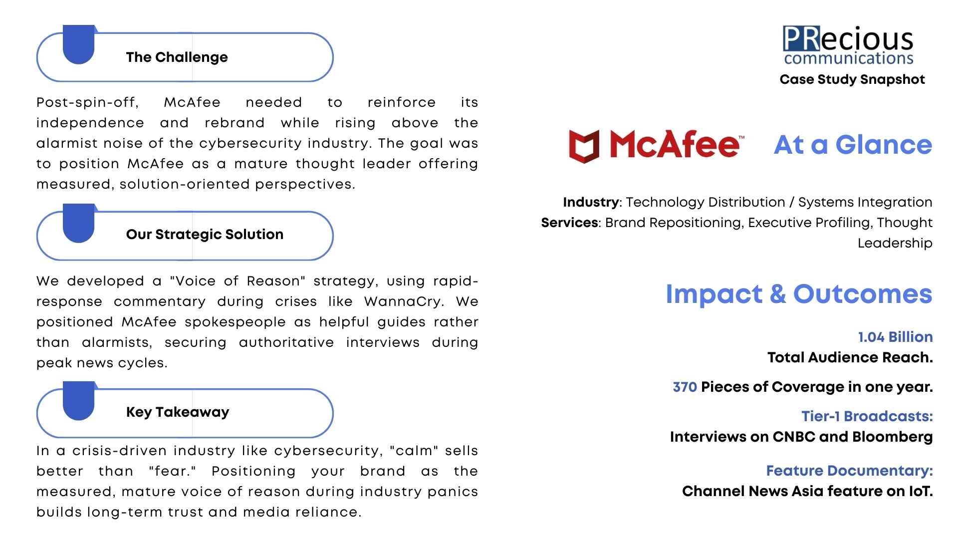 Learn how PRecious Communications helped McAfee secure 370 media placements and 1.04B reach by positioning them as a mature, independent cybersecurity leader with a strategic content approach.