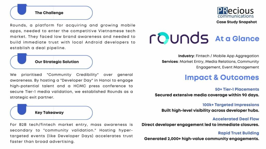 See how PRecious established Rounds as a strategic exit partner in Vietnam, delivering Tier-1 media validation and high-value developer partnerships within 90 days.